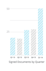 alamo_statistics3